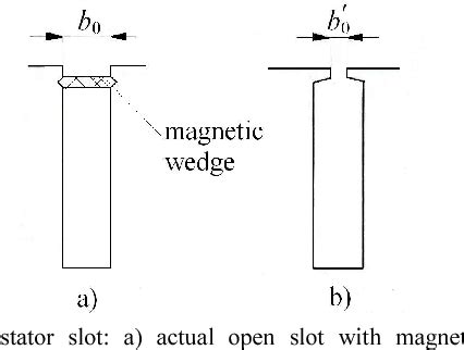 what are slot wedges|[PDF] Application of magnetic wedges for stator slots of.